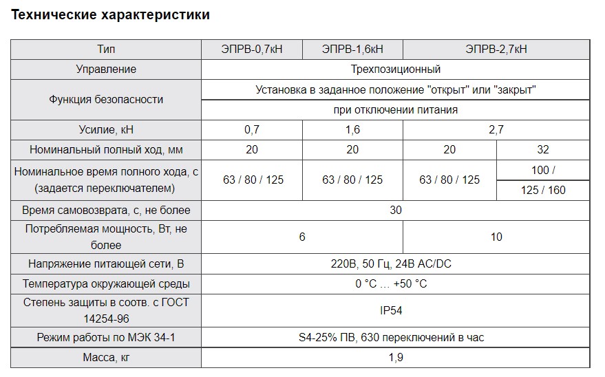 эпрв эпав 1.jpg
